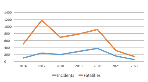 A graph with orange line and blue line

Description automatically generated