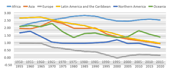 A graph of different colored lines

Description automatically generated