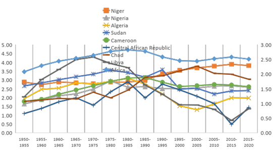 A graph of different colored lines

Description automatically generated