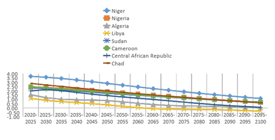 A graph of different colored lines

Description automatically generated