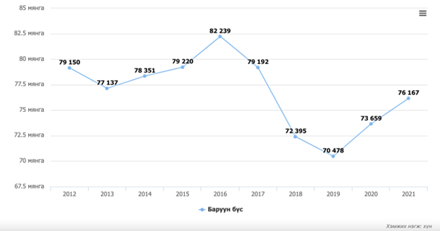 Chart, line chart

Description automatically generated